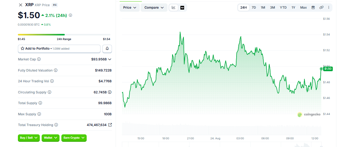 XRP Price Chart, august 24, 2026