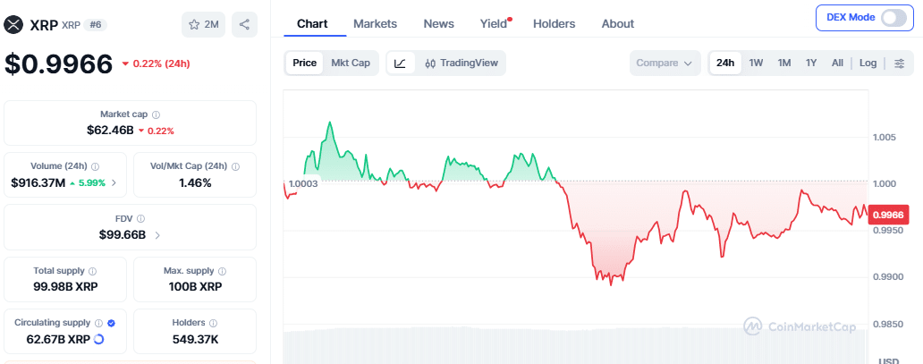 XRP price chart as of August 18 (2016 IST)