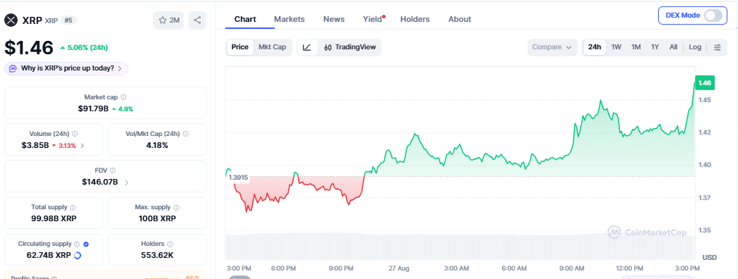 XRP price chart on August 27 (338 PM UTC)