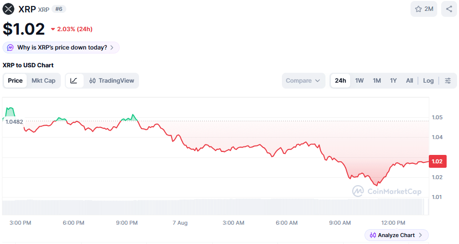 XRP price chart
