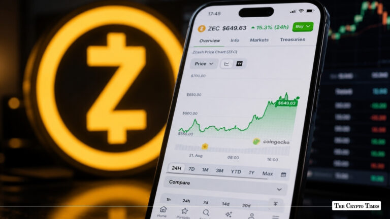 Zcash (ZEC) Price Surges 13% on Privacy Push and ETF Developments: Is $700 Next?
