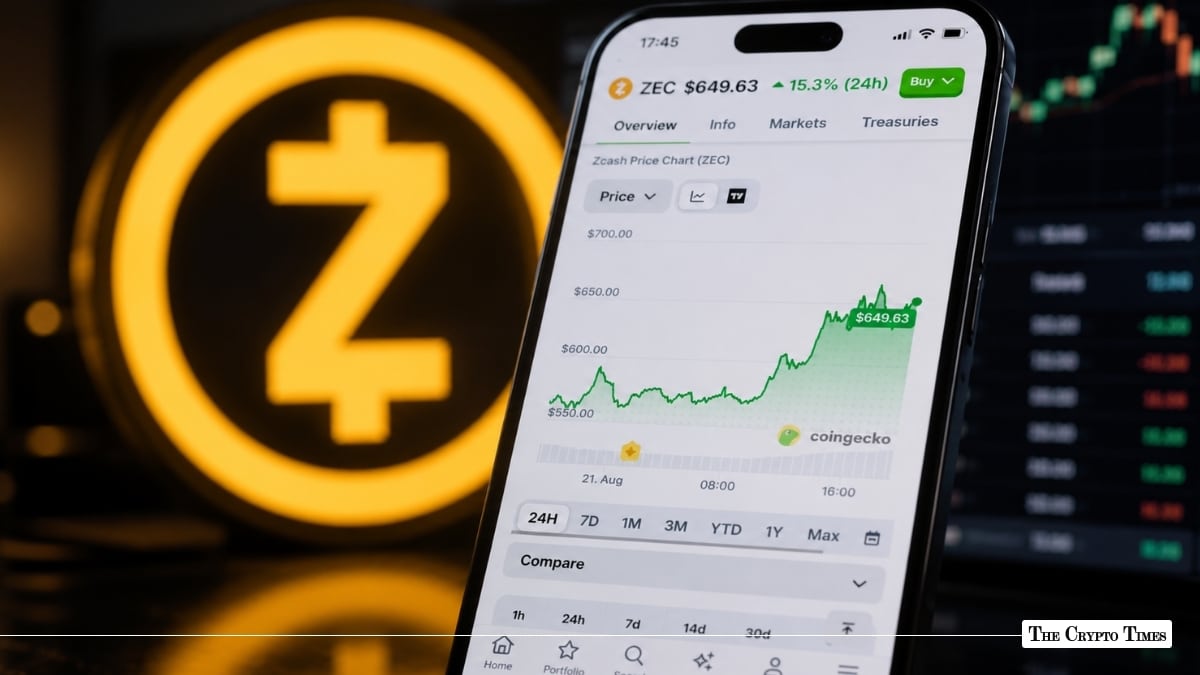 Zcash (ZEC) Price Surges 13% on Privacy Push and ETF Developments: Is $700 Next?