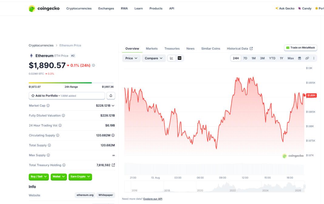 SharpLink Moves $200M ETH Into Lido’s Liquid Staking Ecosystem 