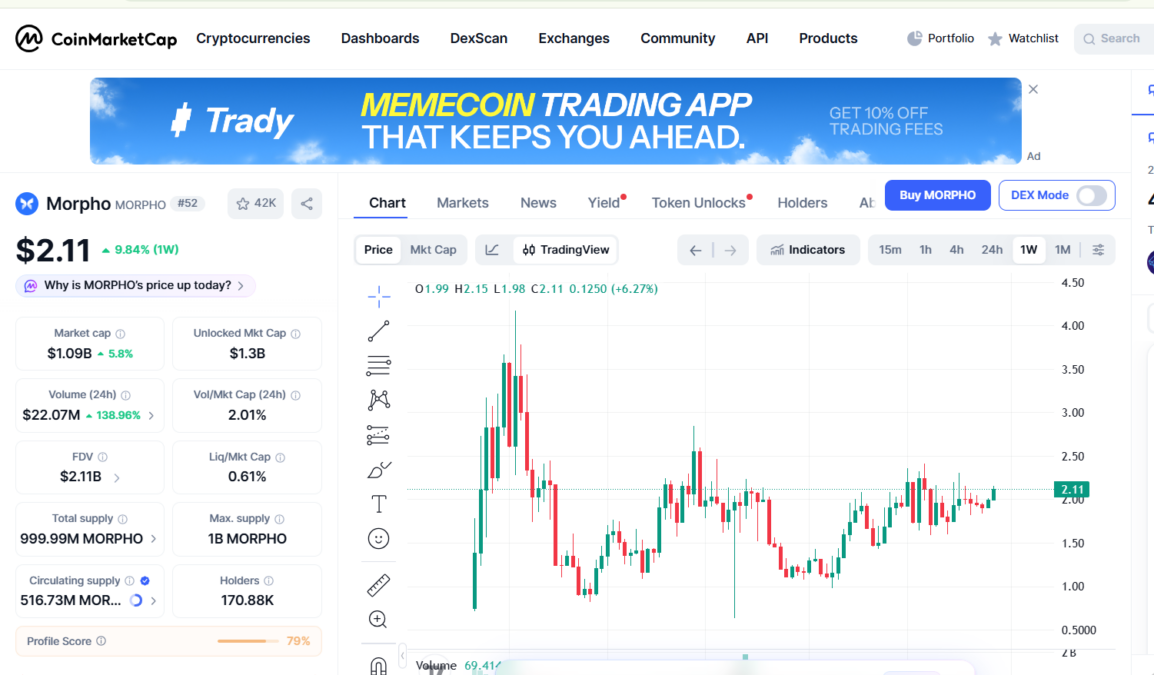 Morpho dashboard of August 18 at 19:02 UTc