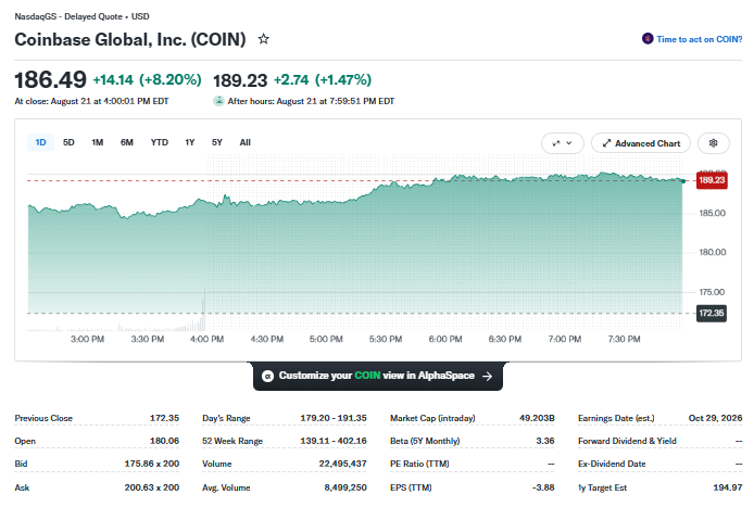 COIN stock price chart