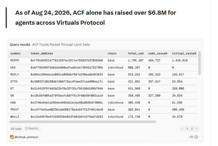 ACF Funds Raised 