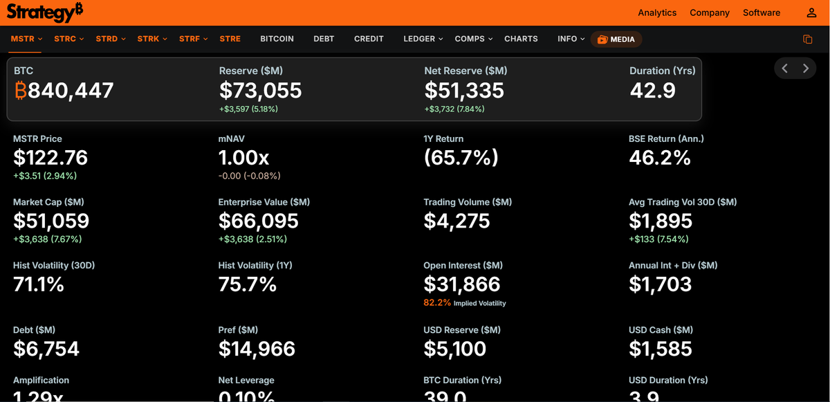 MSTR trading dashboard
