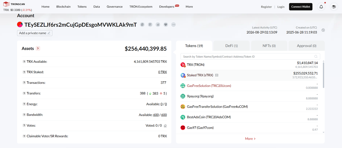 Tron dashboard of August 30 at 20:10 UTC