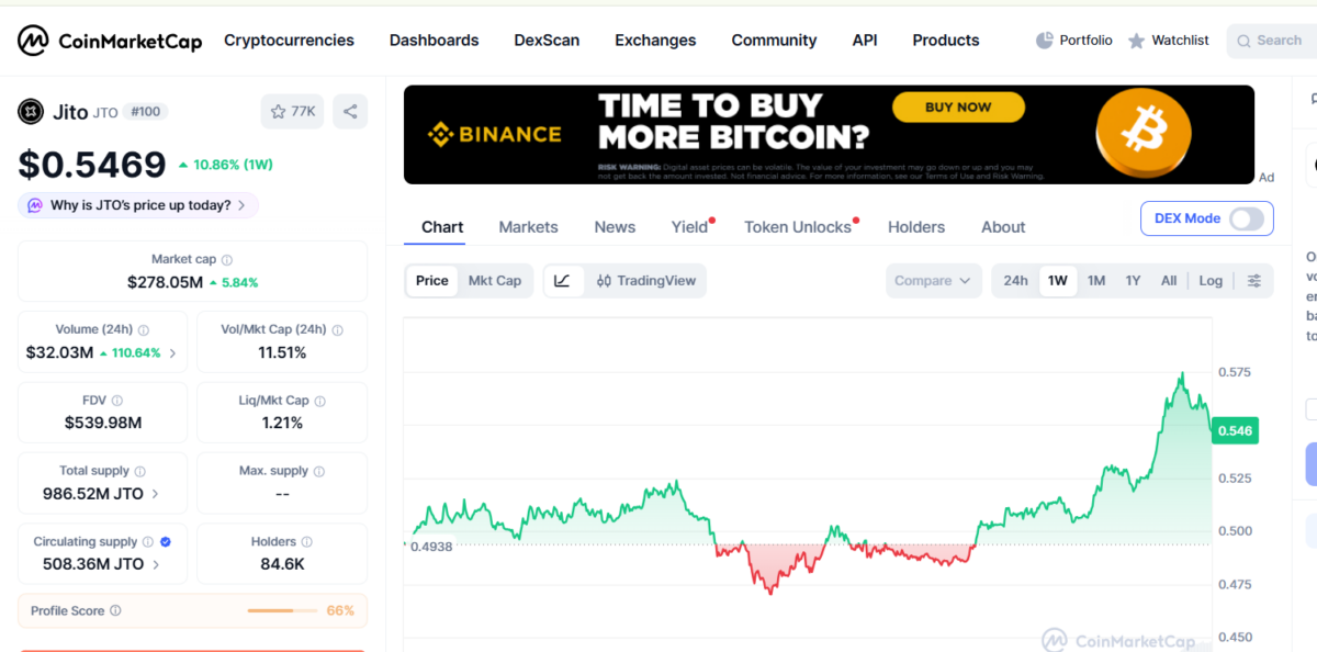 Jito Dashboard of August