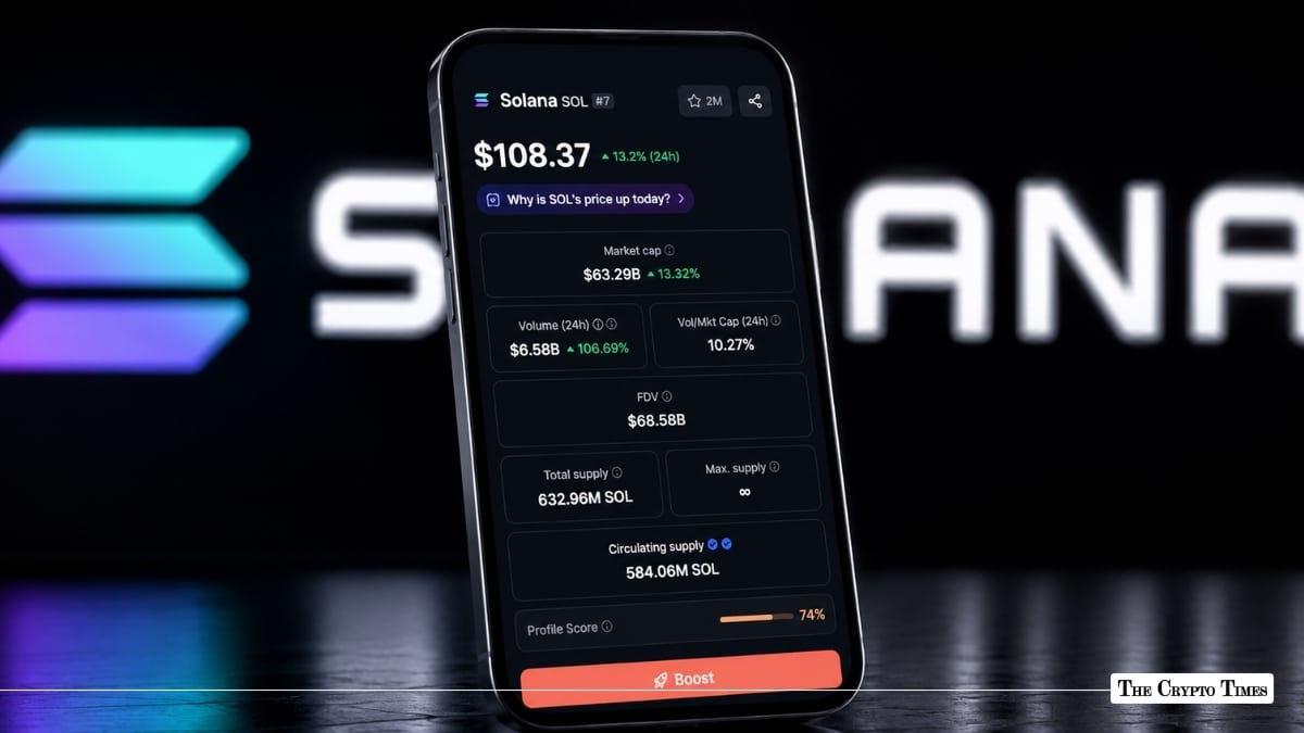 Why is Solana Price Up Today?