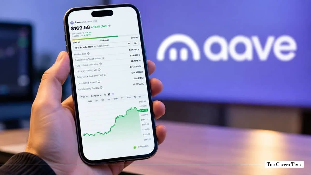 Smartphone displaying Aave token price metrics and a green chart held in front of an illuminated Aave logo.