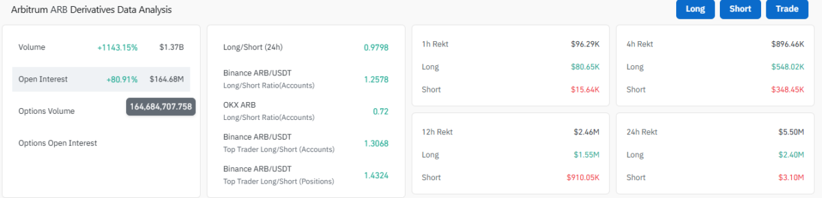 Arbitrum derivative data as of September 1 (845 PM UTC)