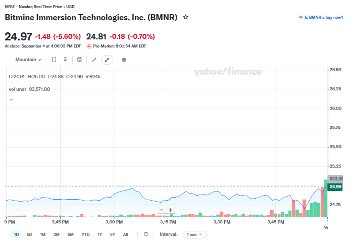 BMNR Price Chart