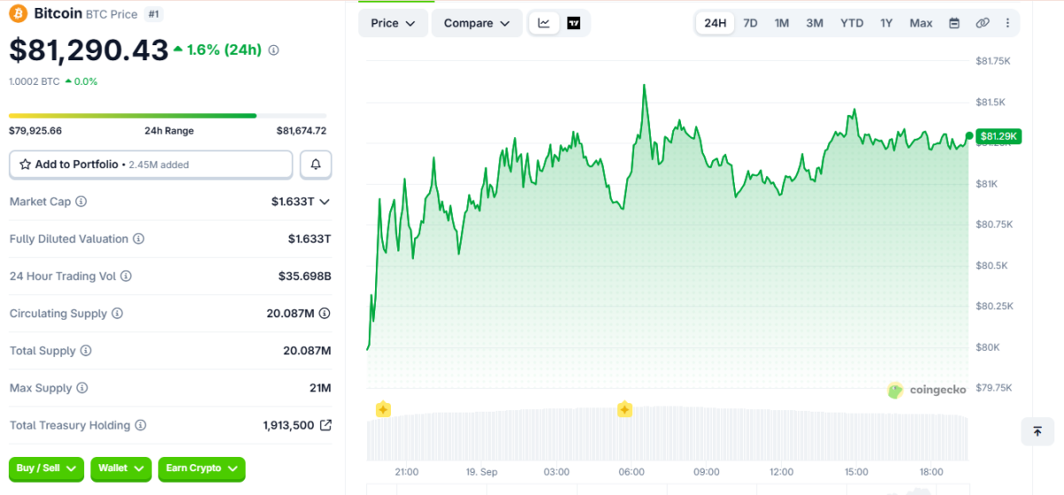 BTC Price Movement on Sep 19 at 2:00 pm UTC