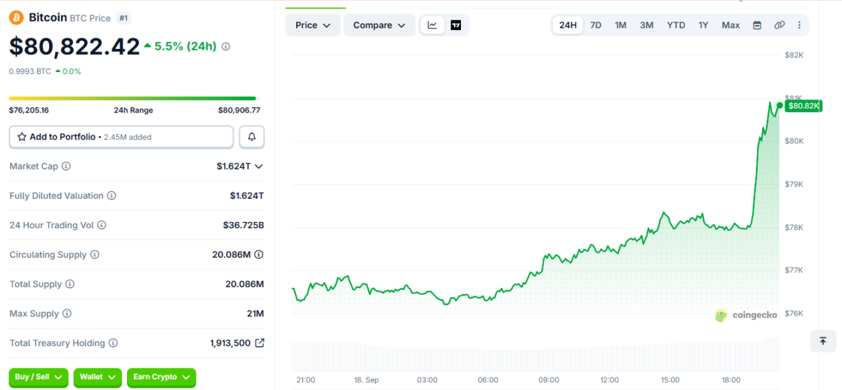 BTC Price Movement (on September 18 at 2:40 pm UTC)