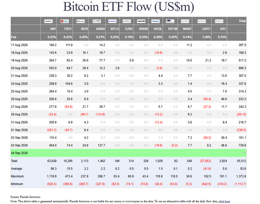 Bitcoin ETF data