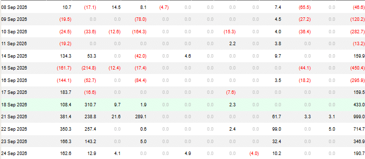 Bitcoin ETFs flow for September