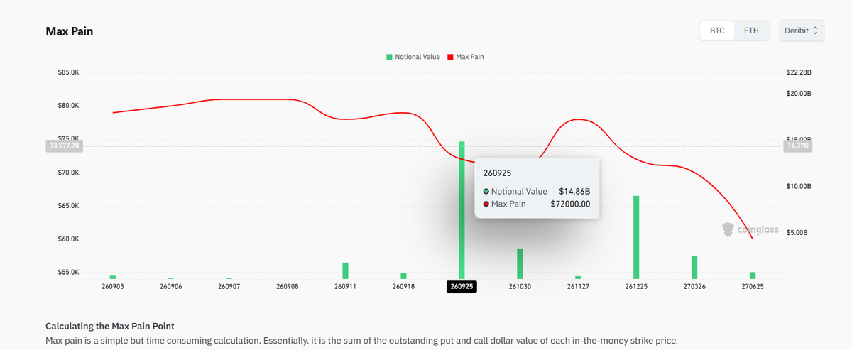 Bitcoin max-pain Price