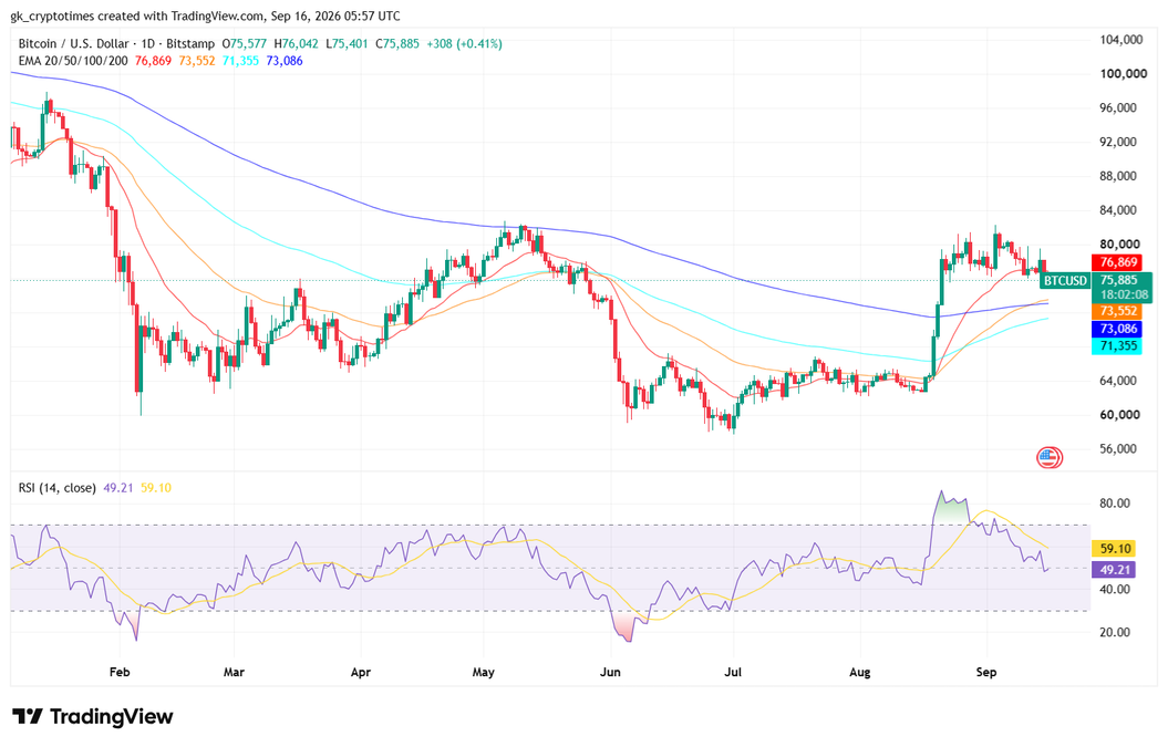 Bitcoin Price Chart- 16 September 2026