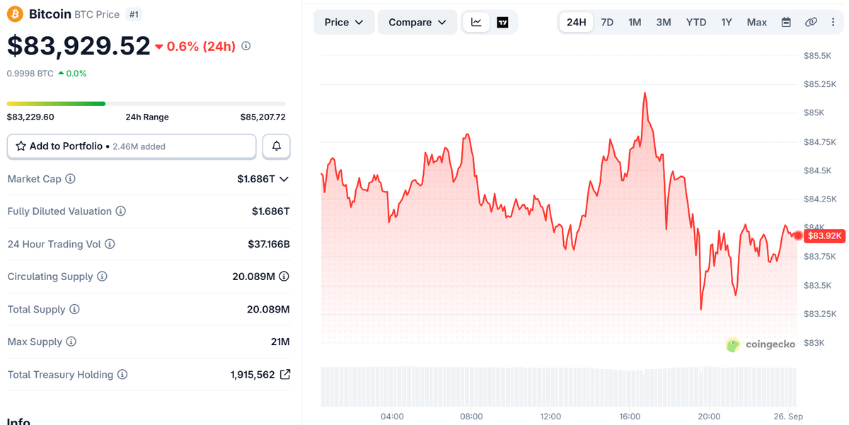Bitcoin Price Movement (on September 25 at 19:00 UTC)
