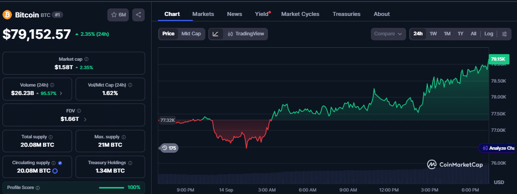 Bitcoin price chart