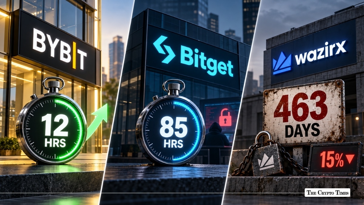 Comparison of Bybit 12-hour, Bitget 85-hour, and WazirX 463-day response timers