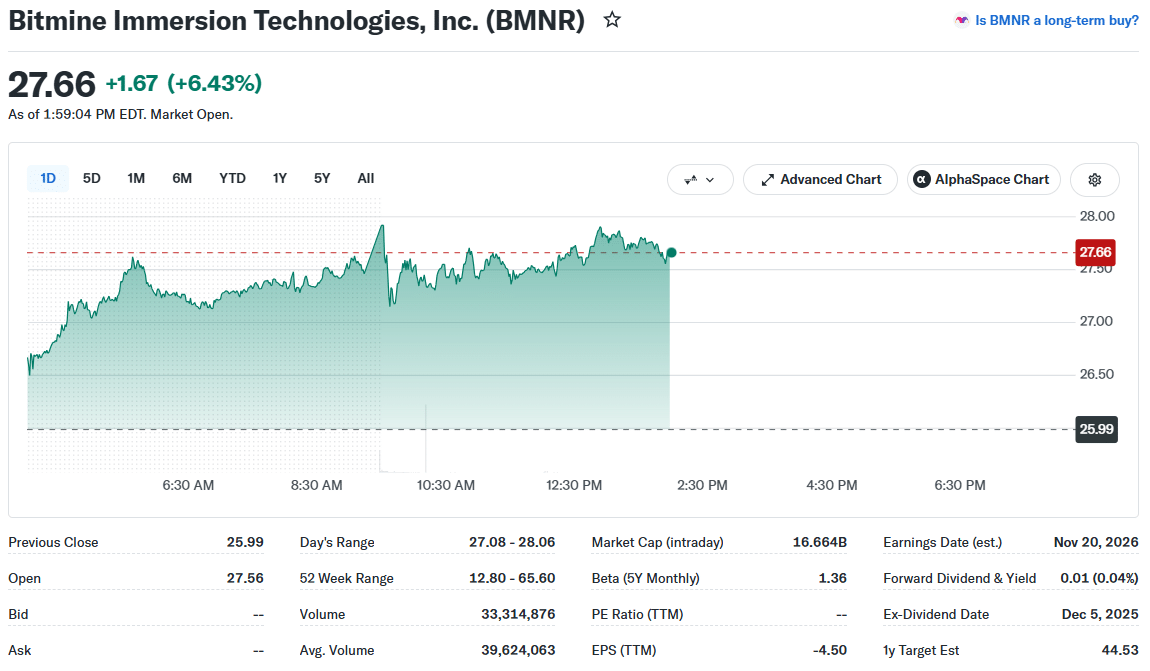 Bitmine Price Movement Chart