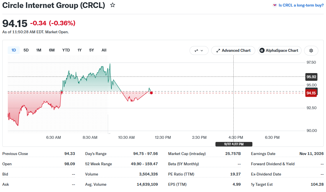 Circle Price Movement (on September 22 at 3:50 p.m. UTC)