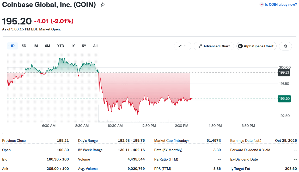 Coinbase (COIN) Price Movement (on September 25 at 19:00 UTC)