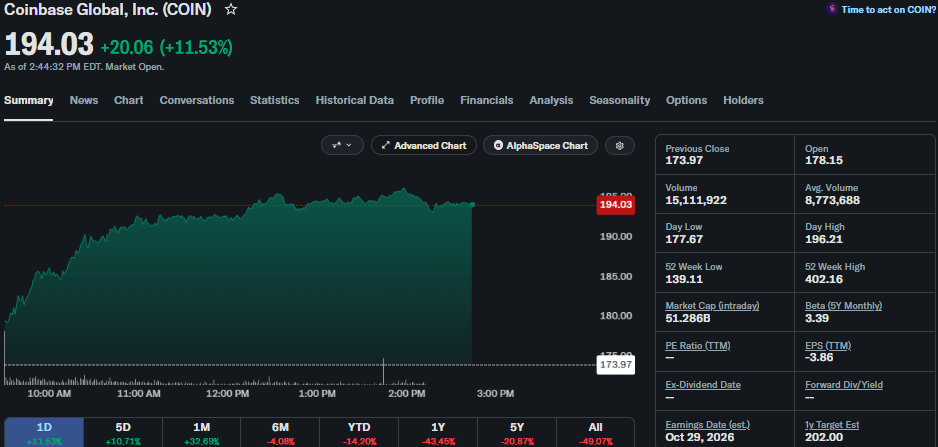 Coinbase share price (on September 18 at 710 PM UTC)