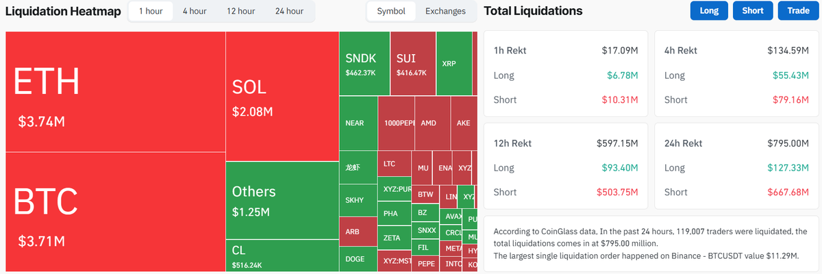 Crypto Liquidation Heatmap
