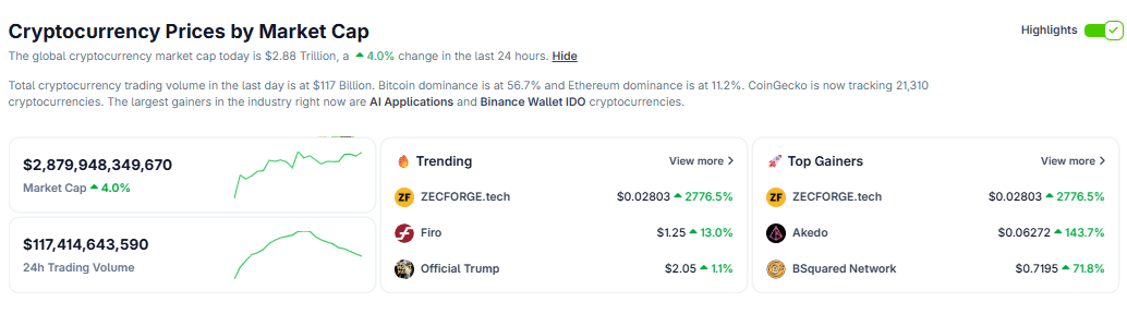Crypto Market Data in 24-hours at 308 p.m. UTC