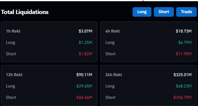 Crypto Market Liquidation (at 3:08 p.m. UTC)