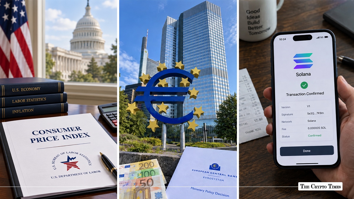 Three-panel image featuring US Capitol with CPI documents, the ECB headquarters in Frankfurt with Euro banknotes, and a hand holding a smartphone displaying a confirmed Solana Transaction V1