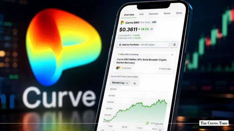 Curve Price Climbs Over 14% in 24Hrs as DeFi Momentum Rebuilds