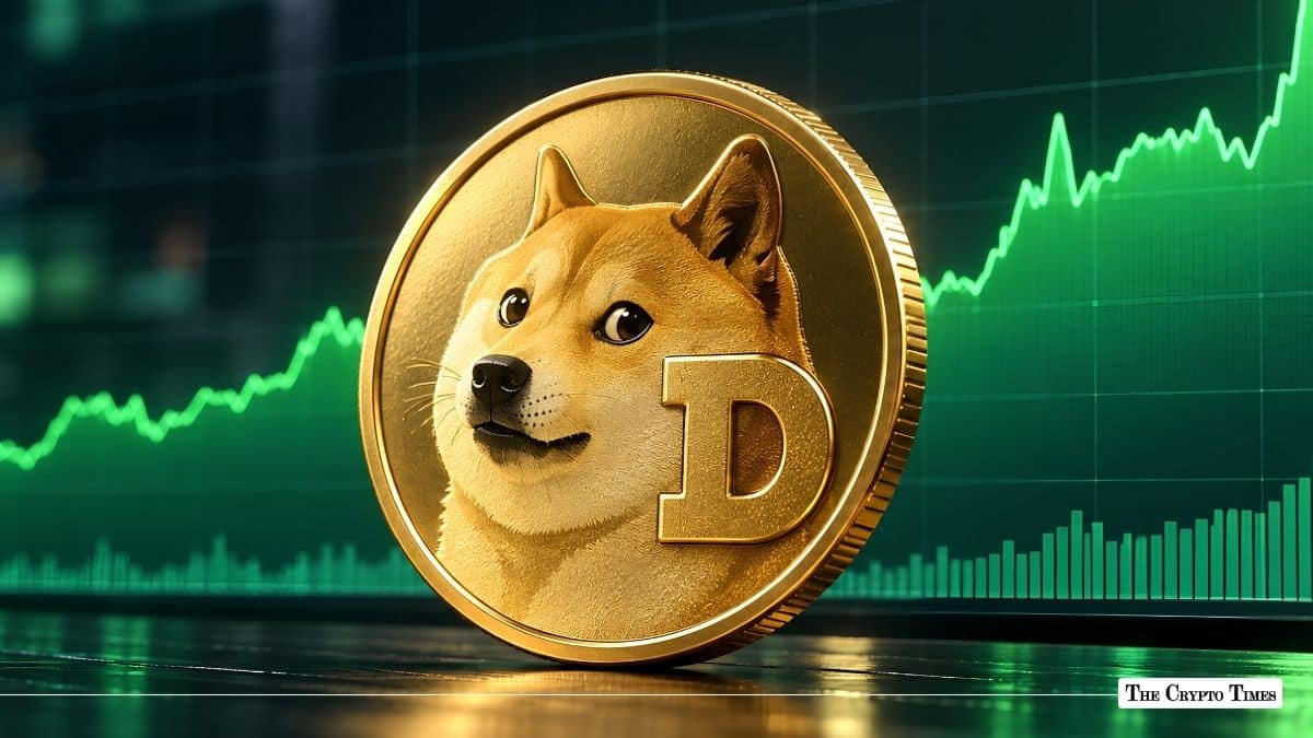 Dogecoin Gains 12% in 24 Hours as Trading Volume Hits $1.84B