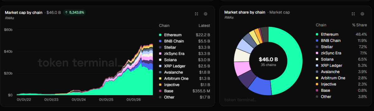 ETH RWA Market Share on Sep 24 at 6:00 pm UTC