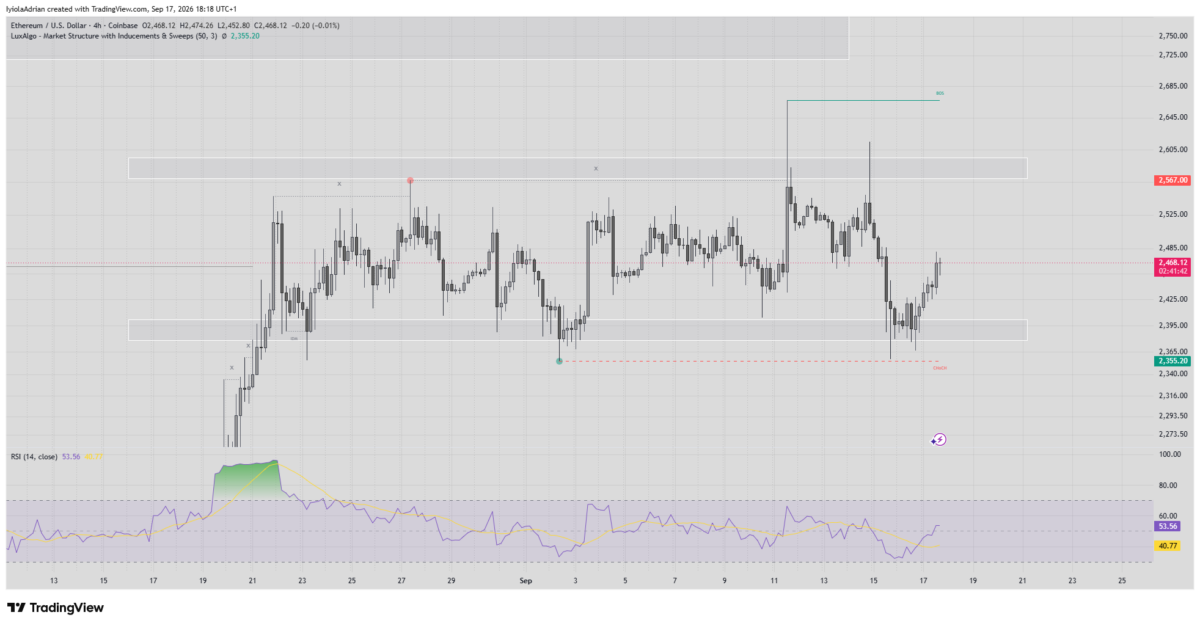 Ethereum 4 hour price chart as of September 17 (5:29 PM UTC)