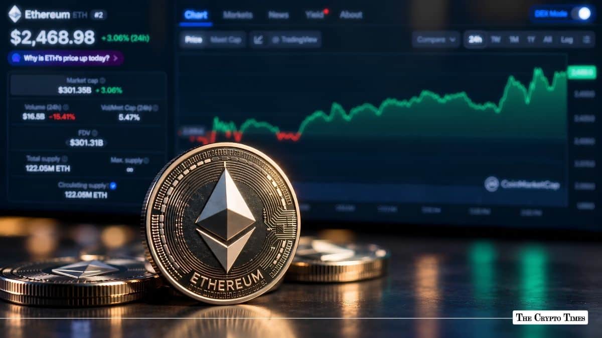 Ethereum Price Prediction ETH Tests $2,400 After Fed Hike and CLARITY Act Setback