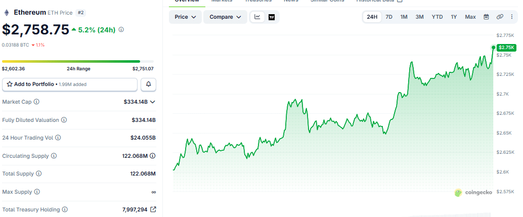 Ethereum price chart as of September 21