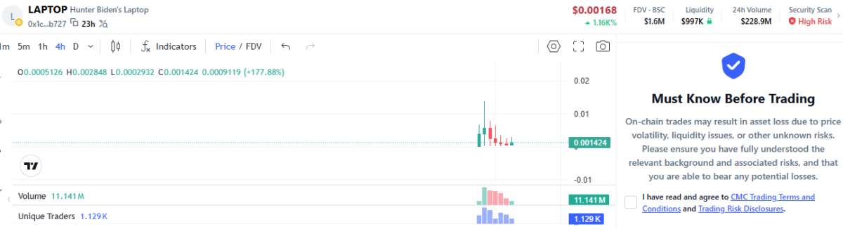 Fake LAPTOP tokens as of September 8 (237 PM UTC)