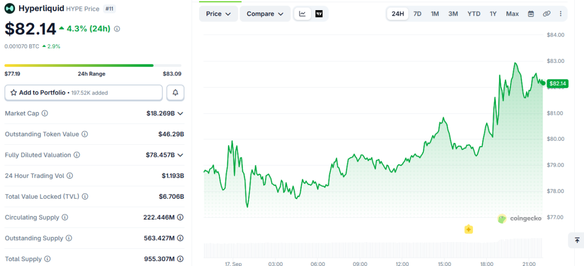 HYPE Price Momentum on Sep 17 at 16:15 UTC