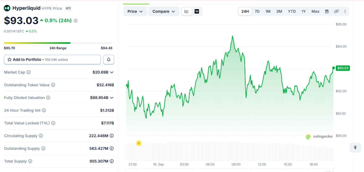 HYPE Price Momentum on September 19 at 2:45 pm UTC