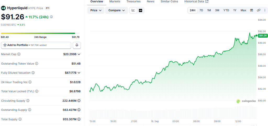 HYPE price chart as of September 18 (253 PM UTC)