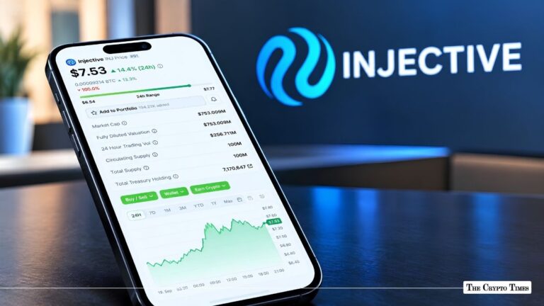 Smartphone showing an Injective price chart at $7.53 in front of the Injective logo screen.