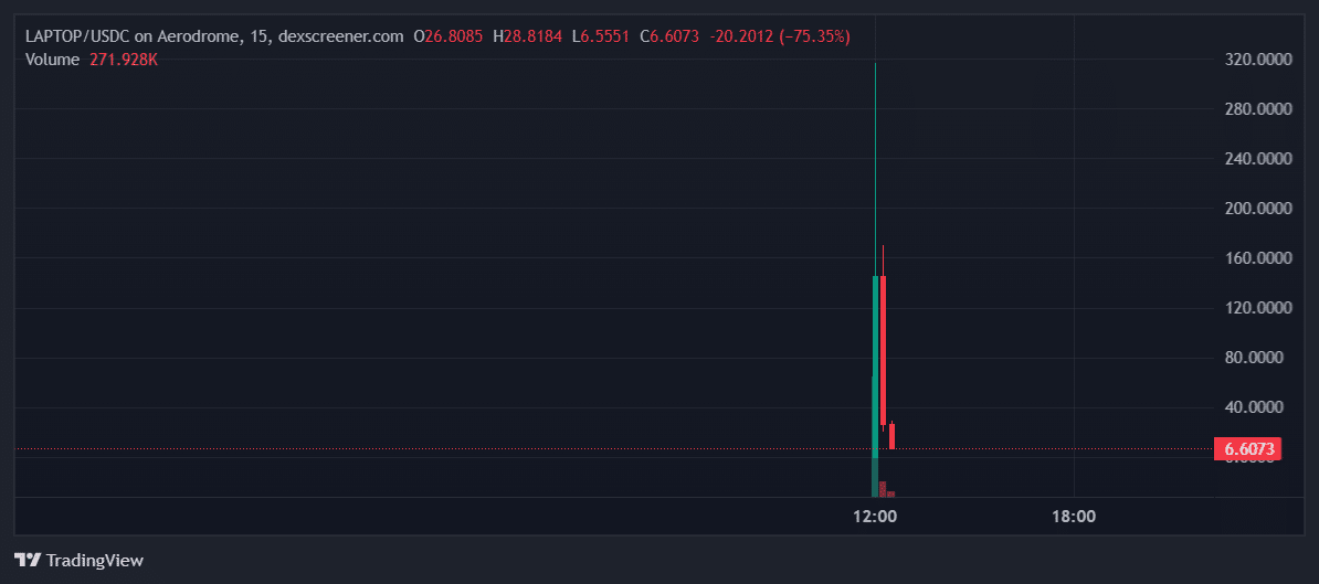 LAPTOP-USDC DexScreener candlestick chart showing a sharp spike to $320 and sudden collapse to $6.60