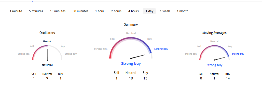 LTC Technicals (on September 18 at 16:15 UTC)