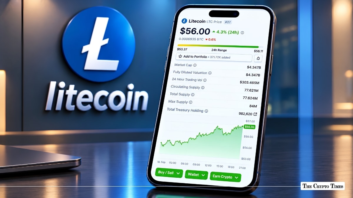Litecoin Posts Over 4% Gain in 24Hrs Amid Rising Open Interest