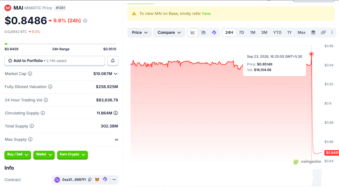 MIMATIC/USD Price Chart