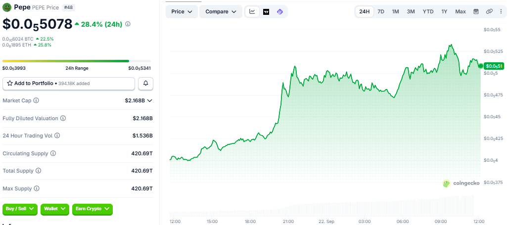 PEPE price chart as of 22 September 2026